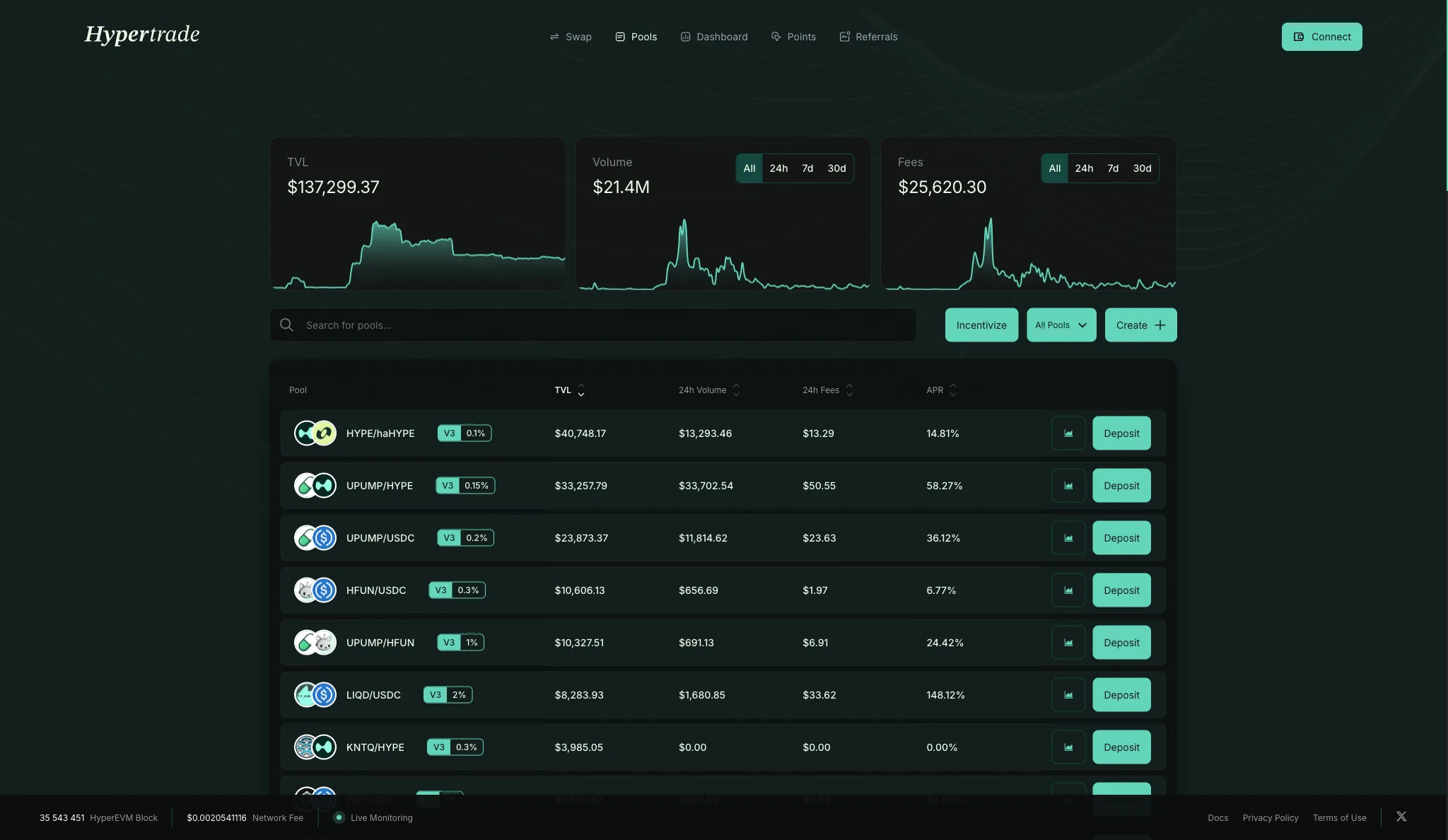 ht.xyz pools dashboard screenshot