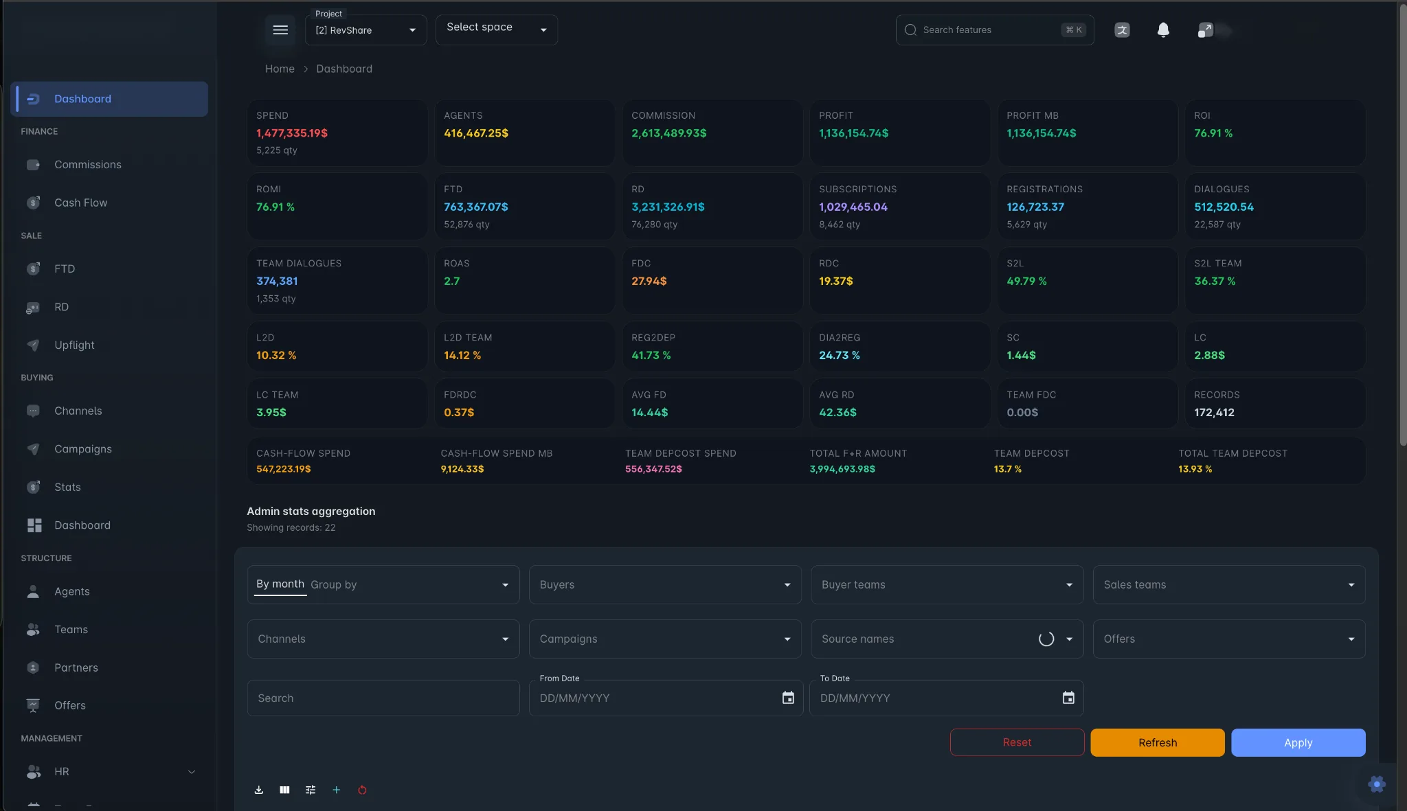 Scheme CRM reports and tables screenshot